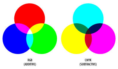 Postcode lenen Stevig RGB of CYMK?